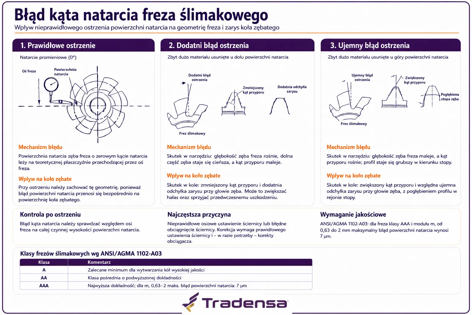 frez-slimakowy-ostrzenie-bledy-kata-natarcia.webp